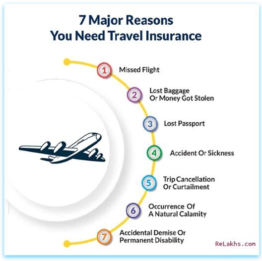 Travel Insurance3